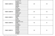 Aportaciones de la Junta de Andalucía