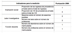 Se puntúa sobre 4, ¿eh?, que aquí de demagogias nada.